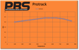 PBS Honda Civic FK8 Rear ProTrack Performance Brake Pads 8650PT - FD Racing