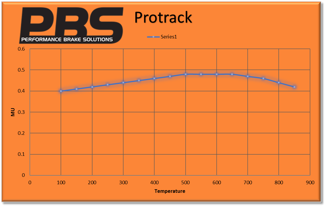 PBS Honda Civic FK8 Rear ProTrack Performance Brake Pads 8650PT - FD Racing