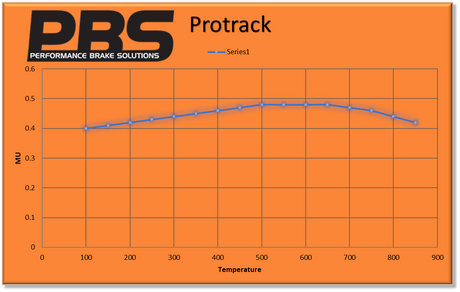 PBS Honda Civic FK8 Rear ProTrack Performance Brake Pads 8650PT - FD Racing