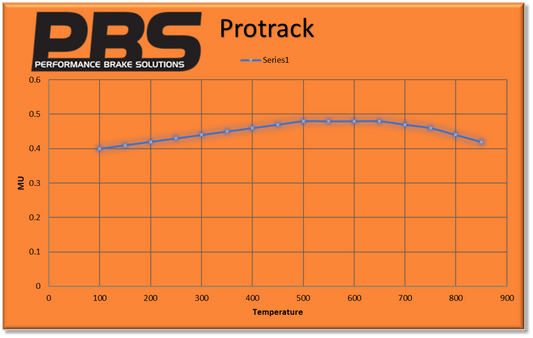 PBS Honda Civic FK8 Rear ProTrack Performance Brake Pads 8650PT - FD Racing