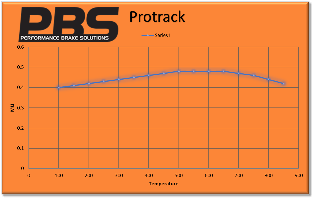 PBS 8638 Audi, Seat, Skoda, VW Front pads (cross ref Ferodo FCP4433) - FD Racing