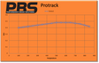 PBS 8312 Audi, Seat, Skoda, VW Rear pads (cross ref Ferodo FCP1636) - FD Racing