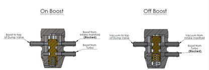Forge Motorsport Intake Pressure Compensation Valve