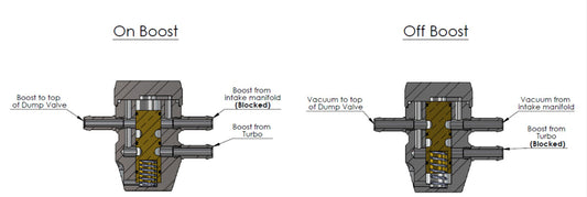 Forge Motorsport Intake Pressure Compensation Valve