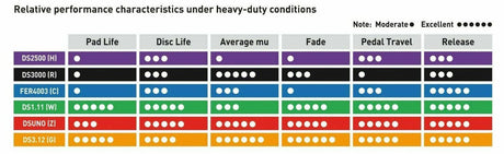 Ferodo DS2500 Porsche Front pads