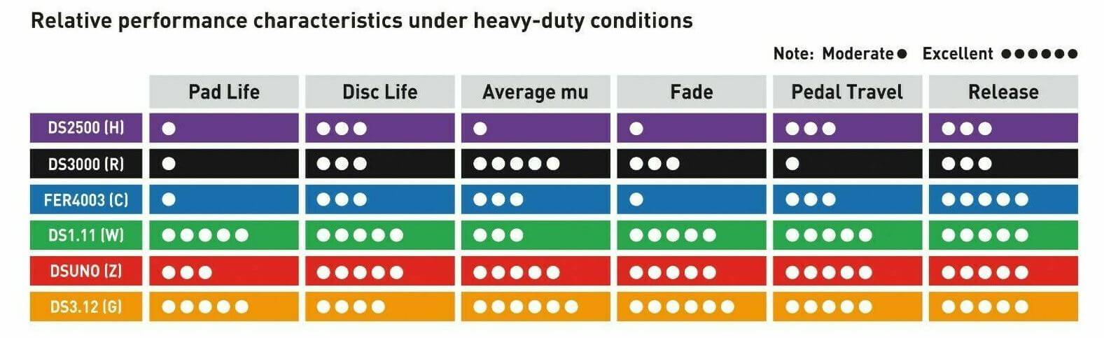 Ferodo DS-UNO Brake Pad Set Nissan R35 GTR Rear