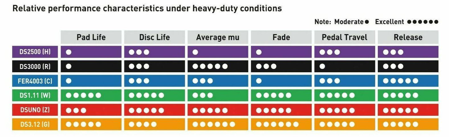 Ferodo DS2500 Rear brake pad set - Toyota GR Yaris 1.6 (257)