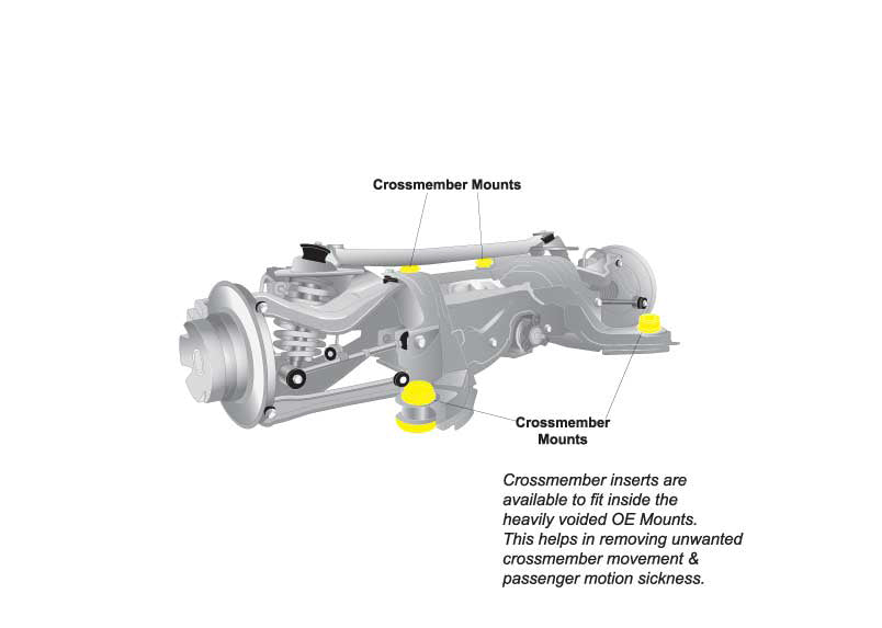 Whiteline Rear Subframe Front & Rear Mount Insert Bushing BMW 1 & 3 Series