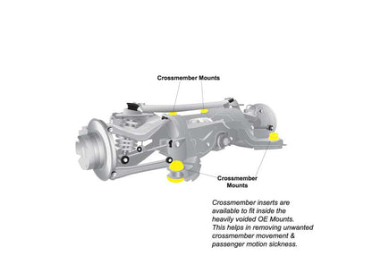 Whiteline Rear Subframe Front & Rear Mount Insert Bushing BMW 1 & 3 Series