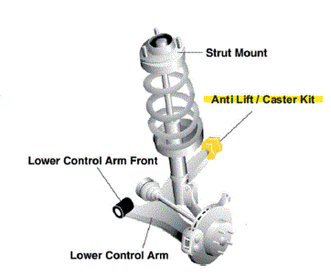 Whiteline Anti -Lift Kit – Lower Inner Rear Bushing, Front Control Arm – Focus ST / RS Mk2 - FD Racing