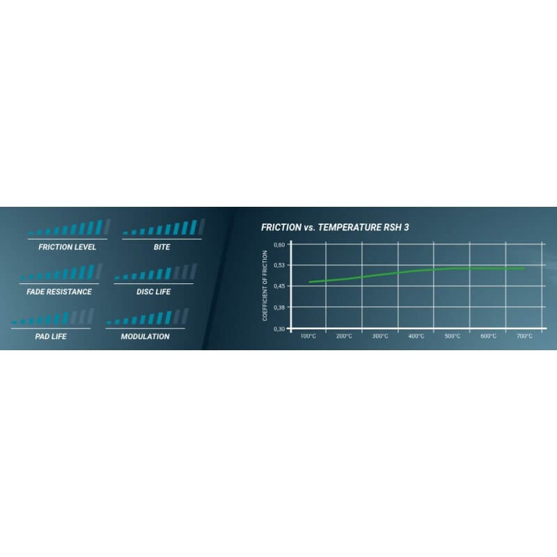 Pagid racing brake pads - RSH3 | Various AP Racing/Alcon Calipers
