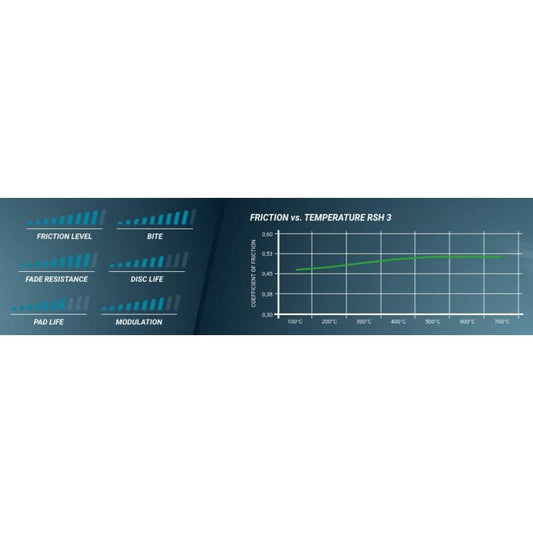 Pagid racing brake pads - RSH3 | Various AP Racing/Alcon Calipers