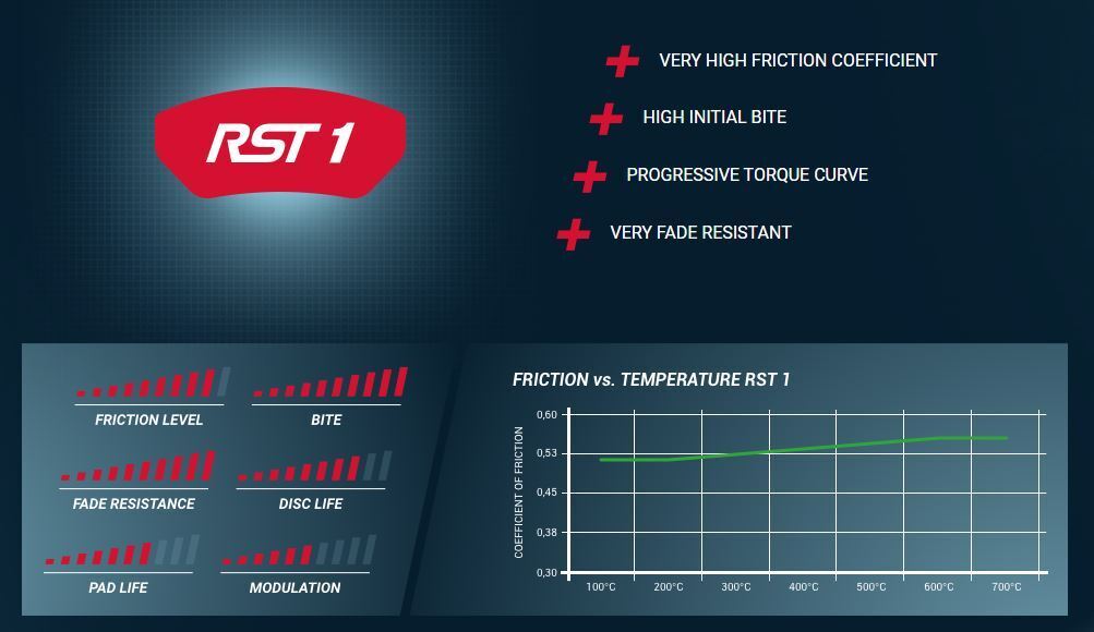 Pagid racing brake pads - RST1 | AP Racing Calipers - FD Racing